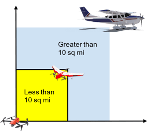 Mapping project size