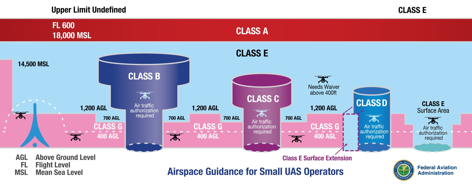 airspace_classes_large